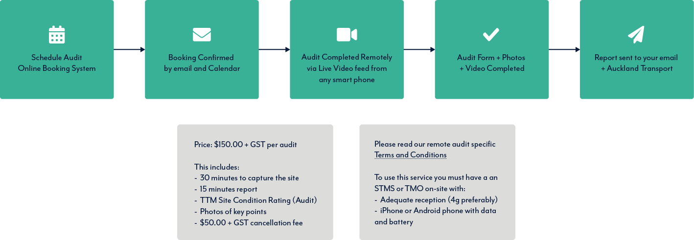 remote-audit-process-desktop