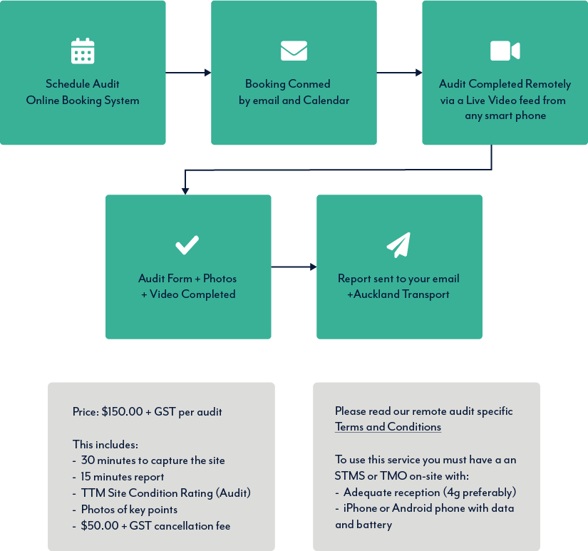 remote-audit-process-mobile