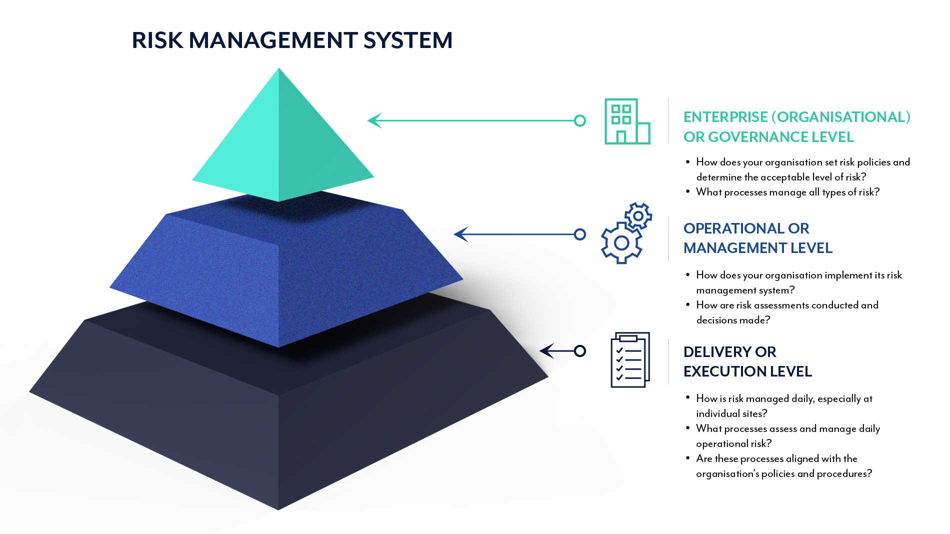 Risk management system 01