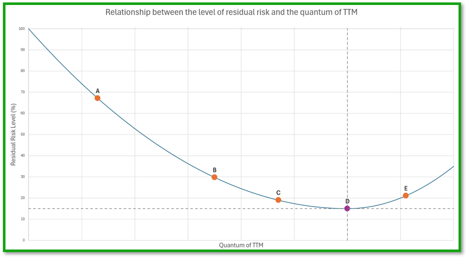 Quantum of TTM Quantum of TTM